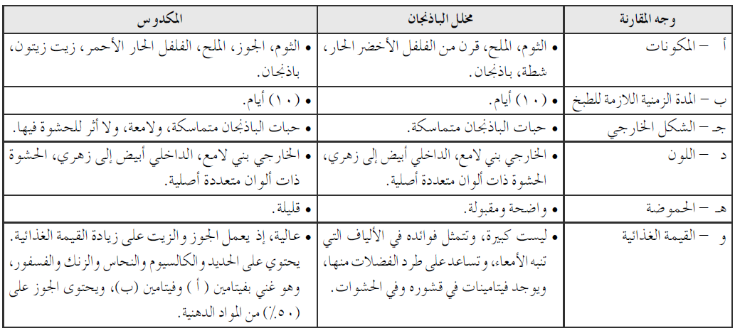 قارن بين مخلل الباذنجان والمكدوس